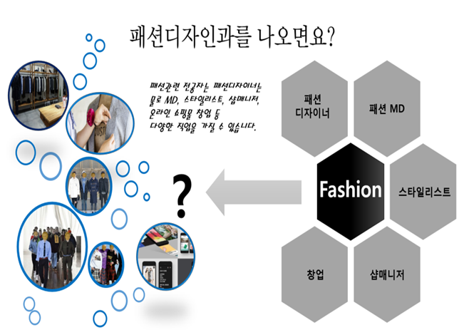 Fashion industry <패션산업>
