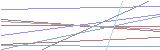 숫자7,영문자x,영문자d,영문자d,영문자x,숫자6