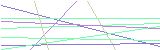 등록인증코드
