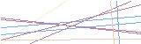 등록인증코드