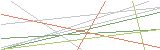 등록인증코드