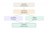 국제대학교 자유전공학과만의 듀얼 지도교수제 시스템