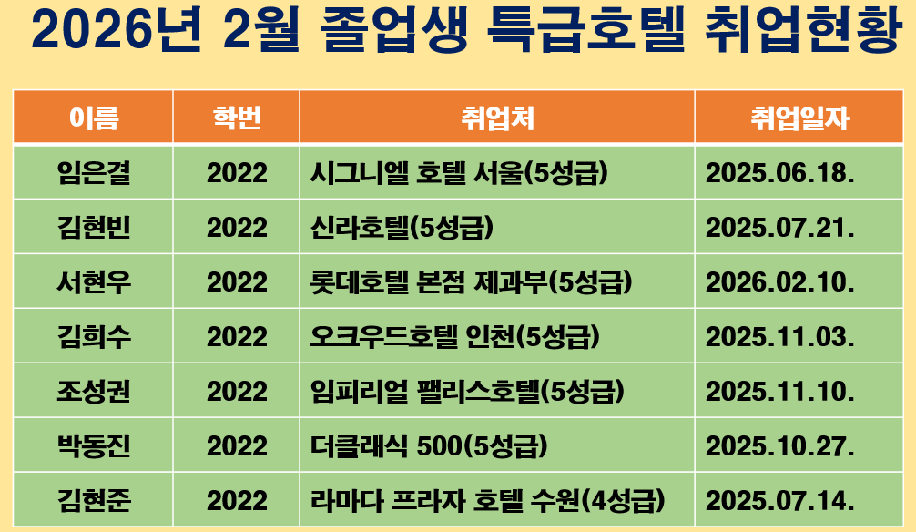 호텔조리제빵학과(3년)